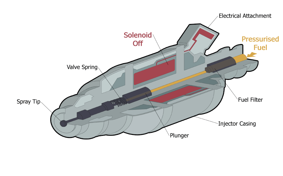 how-fuel-injector-works